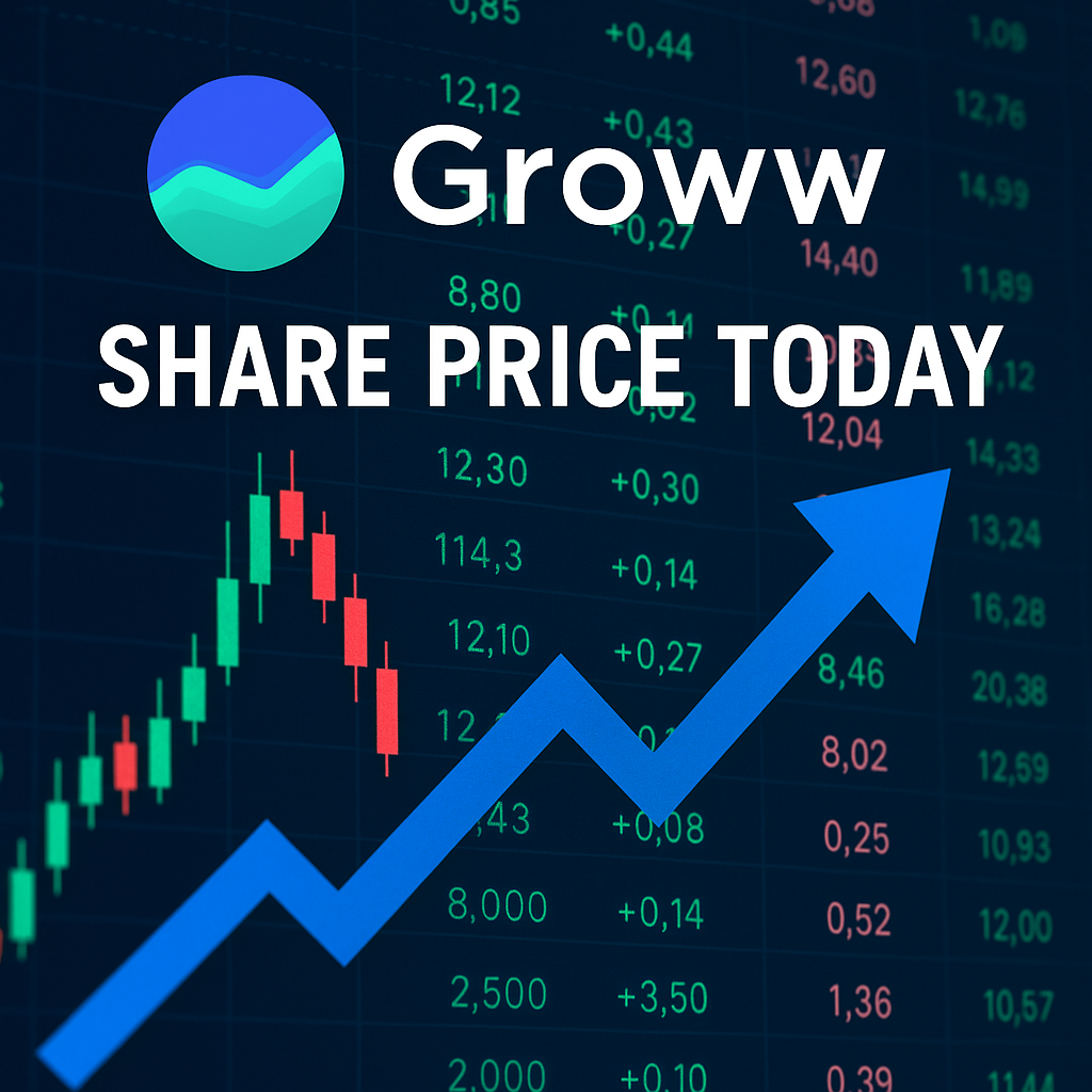 Groww Share Price Today – Latest Market Updates & Analysis 2025